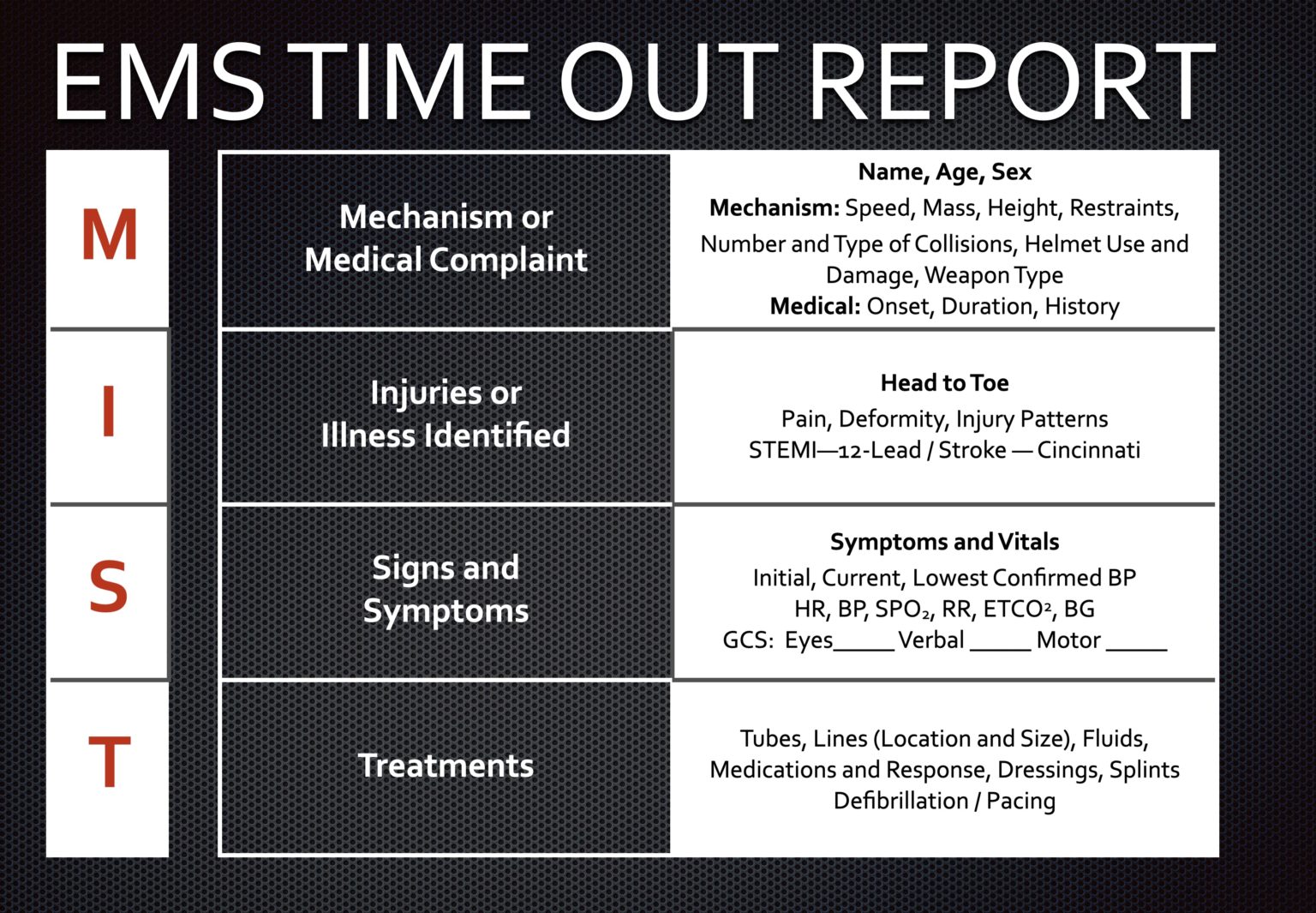 mist-report-a-simple-way-to-convey-information-crisis-medicine