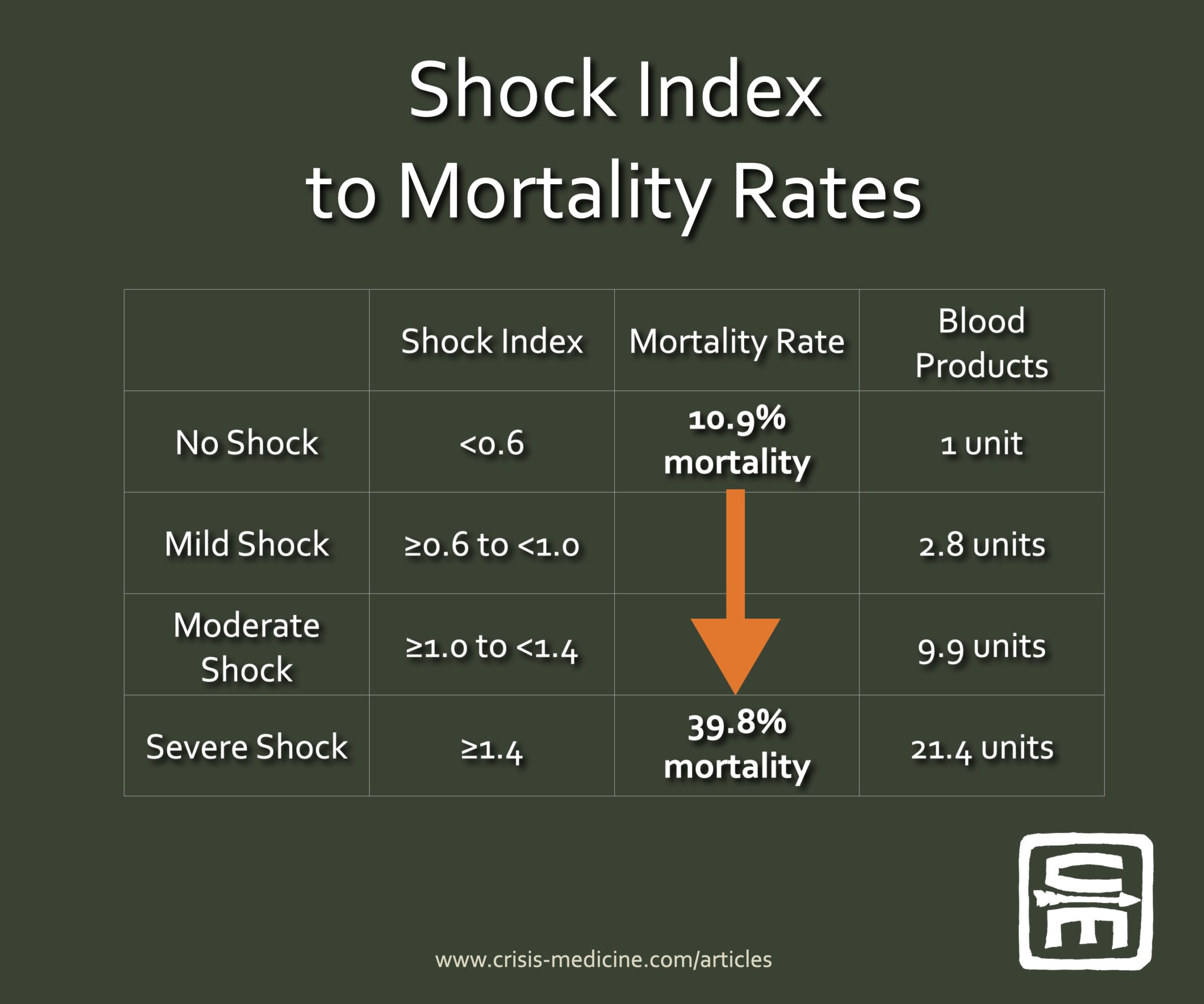 Hypovolemic Shock Chart