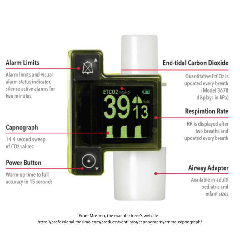 A diagram showing the Emma Co2 monitoring device inline highlighting its features from the manufacturer