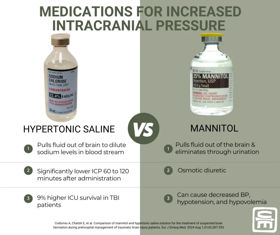 A comparison of the effects of using Hypertonic aline vs mannitol for increased intracranial pressure