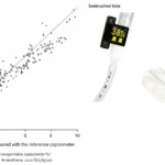 A chart showing end-tidal CO2 monitoring on the left and 2 photos of the Emma device on the right