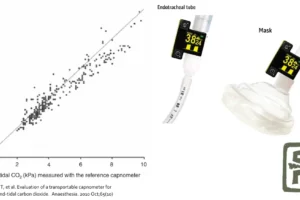 A chart showing end-tidal CO2 monitoring on the left and 2 photos of the Emma device on the right